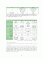 [코오롱스포츠 마케팅전략보고서] 코오롱스포츠 마케팅 4P,STP,SWOT전략분석/ 코오롱스포츠 해외진출 글로벌마케팅전략분석맟 향후발전방향 (노스페이스와 비교분석) 34페이지