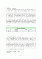 [코오롱스포츠 마케팅전략보고서] 코오롱스포츠 마케팅 4P,STP,SWOT전략분석/ 코오롱스포츠 해외진출 글로벌마케팅전략분석맟 향후발전방향 (노스페이스와 비교분석) 44페이지