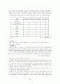 [코오롱스포츠 마케팅전략보고서] 코오롱스포츠 마케팅 4P,STP,SWOT전략분석/ 코오롱스포츠 해외진출 글로벌마케팅전략분석맟 향후발전방향 (노스페이스와 비교분석) 46페이지