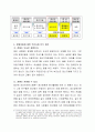장애아동의 복지대책에 대해 알아보고 정책적인 부분에 대해서 살펴봅시다. 5페이지