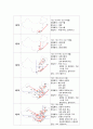 오리온 해외직접투자 FDI 전략분석과 오리온 해외진출성과분석및 향후전망및 오리온 해외직접투자 성공,실패사례분석 7페이지