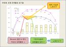기혼여성의 경제활동 참가를 제고시키기 위한 정책 제안  7페이지