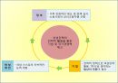 기혼여성의 경제활동 참가를 제고시키기 위한 정책 제안  17페이지