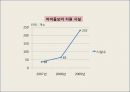 기혼여성의 경제활동 참가를 제고시키기 위한 정책 제안  26페이지