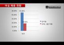 기업의 비윤리적 인사관리   5페이지