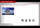 기업의 비윤리적 인사관리   19페이지