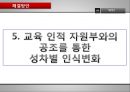 기업의 비윤리적 인사관리   24페이지