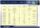 위생기구의 개요  6페이지