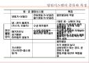  열원시스템 열원방식 10페이지