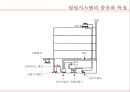  열원시스템 열원방식 11페이지