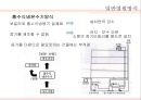  열원시스템 열원방식 17페이지