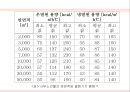  열원시스템 열원방식 69페이지