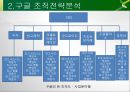 Google 구글 경영전략분석과 구글 POLC분석및 구글 현상황분석과 향후전략제안 PPT 11페이지
