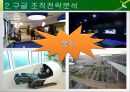 Google 구글 경영전략분석과 구글 POLC분석및 구글 현상황분석과 향후전략제안 PPT 13페이지