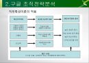 Google 구글 경영전략분석과 구글 POLC분석및 구글 현상황분석과 향후전략제안 PPT 15페이지