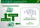 Google 구글 경영전략분석과 구글 POLC분석및 구글 현상황분석과 향후전략제안 PPT 19페이지