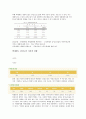노인학대 개념, 정의, 유형 및 학대 받는 노인의 사회 문화적 상황 10페이지
