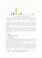 노인 학대 문제 정의, 유형, 특징 및, 실태, 심각성, 대안 정책 서비스, 개선방안 17페이지
