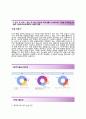 (롯데손해보험 자기소개서 + 면접기출문제합격자스펙) 롯데손해보험 (보험업무) 자기소개서 합격예문 [롯데손해보험자소서지원동기첨삭항목] 4페이지