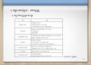 우리나라 기업 소비자 전담기구 8페이지
