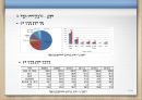 우리나라 기업 소비자 전담기구 12페이지