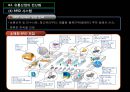 유통업의 전산화 25페이지