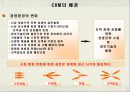 crm의 성격과 내용 11페이지