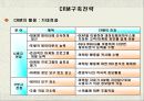 crm의 성격과 내용 17페이지