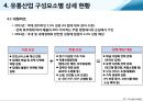 우리나라 유통산업 실태구조 14페이지