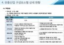 우리나라 유통산업 실태구조 15페이지
