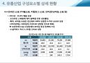 우리나라 유통산업 실태구조 17페이지