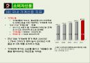 소비자신용과 신용카드 7페이지