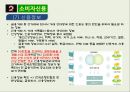 소비자신용과 신용카드 8페이지