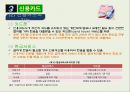 소비자신용과 신용카드 14페이지