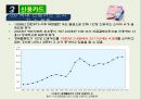 소비자신용과 신용카드 23페이지