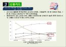 소비자신용과 신용카드 26페이지