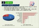 소비자신용과 신용카드 27페이지