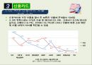 소비자신용과 신용카드 28페이지