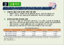 소비자신용과 신용카드 32페이지