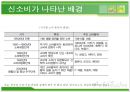 중국사회의 신소비 경향 10페이지