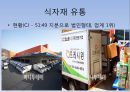 신 유통서비스 업태 현황 및 분석 23페이지