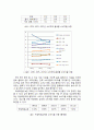 현대사회의 신소비 트렌드 6페이지