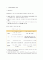사회복지정책론 - 사회복지정책의 일반(사회복지정책의 의의, 각국 사회복지정책의 의의, 사회복지정책의 구성요소) 2페이지