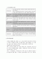 사회복지개론 - 지역사회복지의 발달과정, 지역사회복지의 내용, 지역복지의 전달체계, 지역복지의 주요기관, 지역복지의 기술과 과제 5페이지