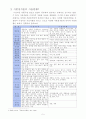 현재 우리나라에서 사용하는 식품첨가물의 종류와 사용현황을 조사하고잠재적인 건강영향에 대해서 조사하세요. 6페이지