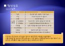 섬유의 소재별 관리법 20페이지