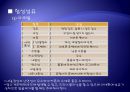 섬유의 소재별 관리법 21페이지