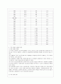 [북한의 사회와 경제 D형] 북한의 거시경제 현황에 관해 논하시오. 11페이지