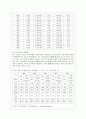 [해외시장조사론 공통] 수강생은 현재 중소기업의 최고경영자- 중국 또는 아세안 국가들 중에서 어느 국가 또는 지역에 진출하여 어떤 전략으로 시장을 공략 4페이지