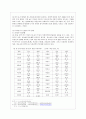 [해외시장조사론 공통] 수강생은 현재 중소기업의 최고경영자- 중국 또는 아세안 국가들 중에서 어느 국가 또는 지역에 진출하여 어떤 전략으로 시장을 공략 5페이지